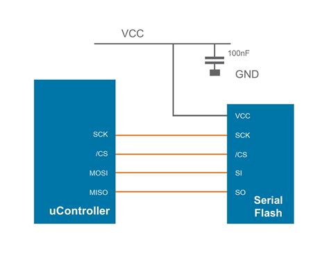 ultra low voltage design.